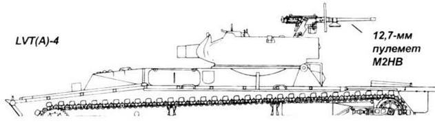 Американские «аллигаторы». Гусеничные десантные машины LVT - _31.jpg