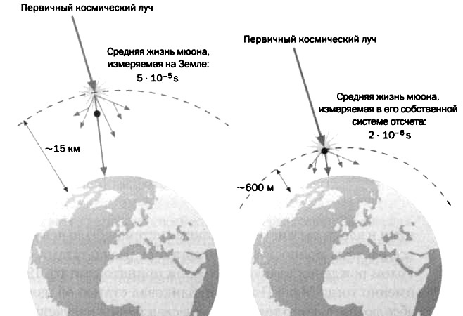 Темная сторона материи. Дирак. Антивещество - _5.jpg