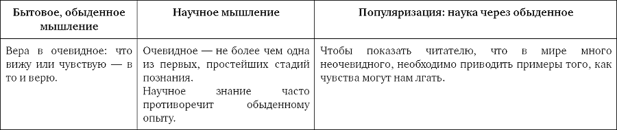 Ученые скрывают? Мифы XXI века - _1.png