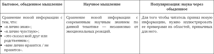 Ученые скрывают? Мифы XXI века - _1.png_0.png