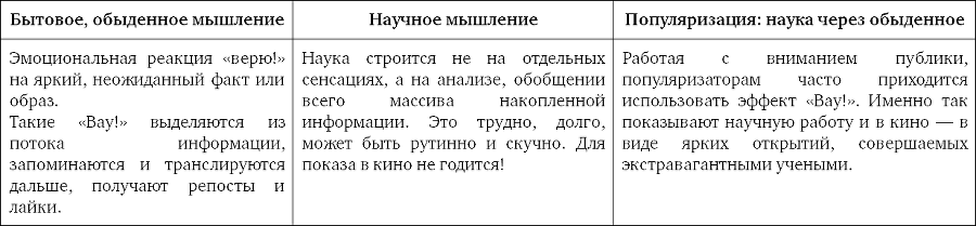 Ученые скрывают? Мифы XXI века - _1.png_2.png