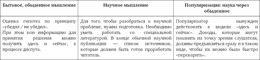 Ученые скрывают? Мифы XXI века - _1.png_3.png