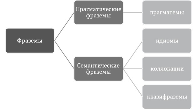 Исключение как правило: Переходные единицы в грамматике и словаре - i_001.jpg