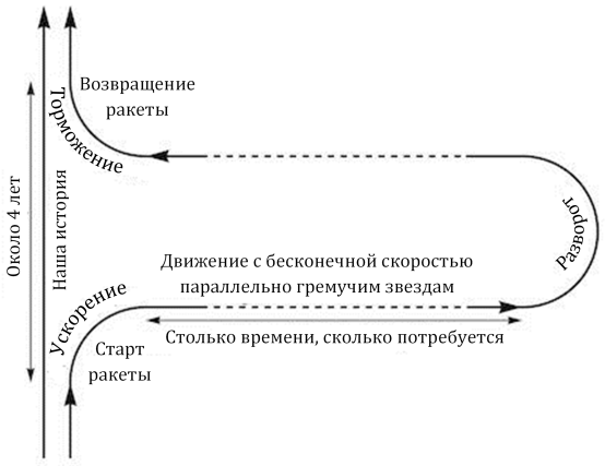 Заводная ракета - i_030.png