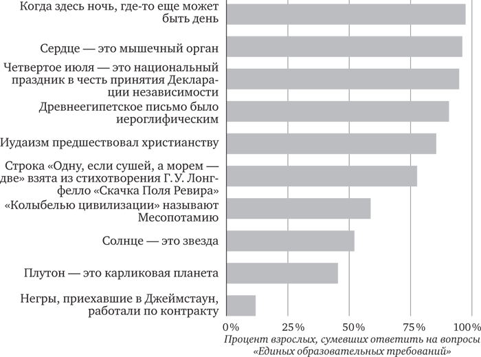 Голова как решето. Зачем включать мозги в эпоху гаджетов и Google - _01.png