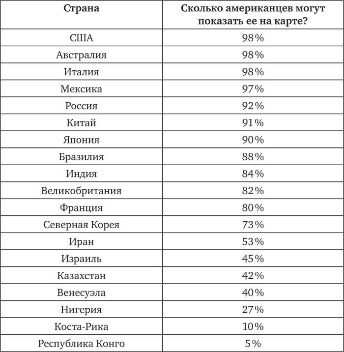 Голова как решето. Зачем включать мозги в эпоху гаджетов и Google - _06.png