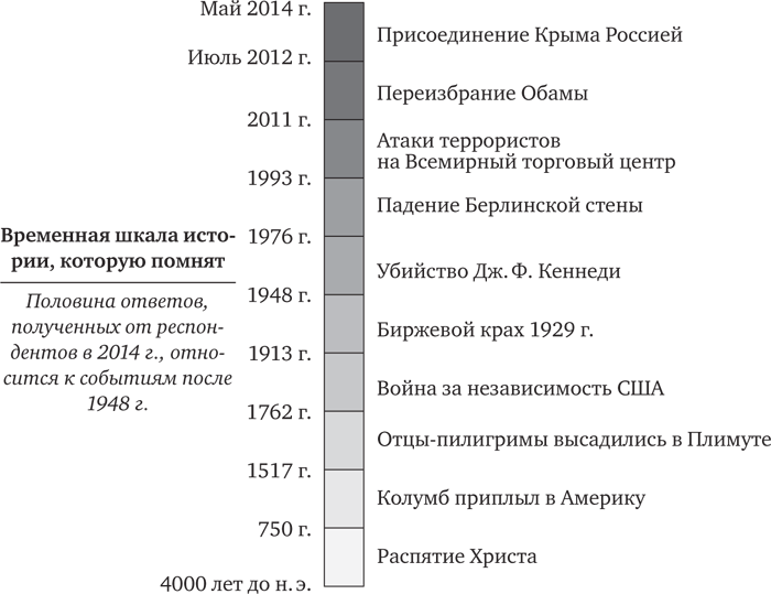 Голова как решето. Зачем включать мозги в эпоху гаджетов и Google - _18.png