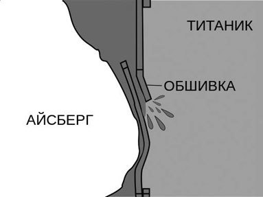 От «Титаника» до «Фукусимы». Алгоритмы техногенных катастроф - i_030.jpg