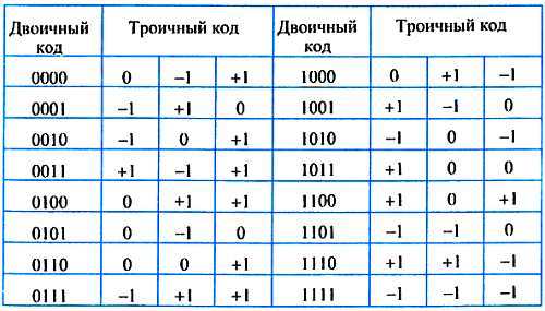 ...И мир загадочный за занавесом цифр. Цифровая связь - _130.jpg