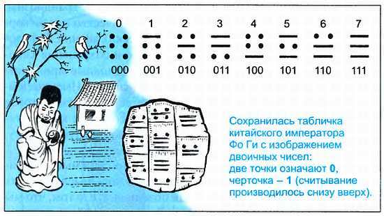 ...И мир загадочный за занавесом цифр. Цифровая связь - _17.jpg