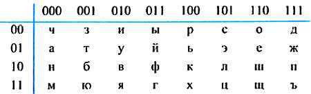 ...И мир загадочный за занавесом цифр. Цифровая связь - _24.jpg