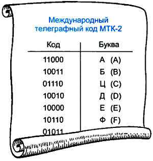 ...И мир загадочный за занавесом цифр. Цифровая связь - _36.jpg