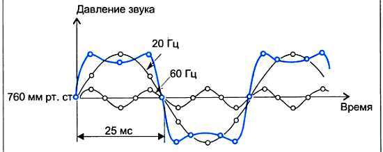 ...И мир загадочный за занавесом цифр. Цифровая связь - _61.jpg