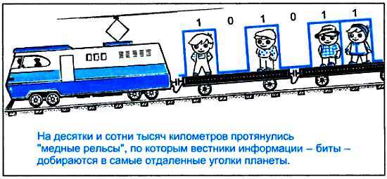 ...И мир загадочный за занавесом цифр. Цифровая связь - _75.jpg