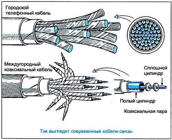 ...И мир загадочный за занавесом цифр. Цифровая связь - _77.jpg