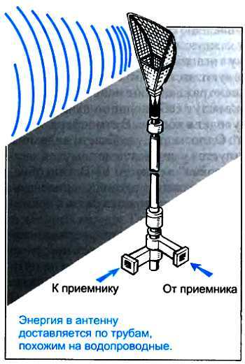 ...И мир загадочный за занавесом цифр. Цифровая связь - _84.jpg