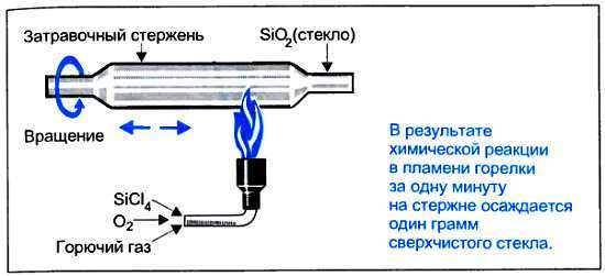 ...И мир загадочный за занавесом цифр. Цифровая связь - _94.jpg