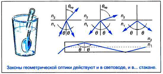 ...И мир загадочный за занавесом цифр. Цифровая связь - _98.jpg