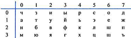 ...И мир загадочный за занавесом цифр. Цифровая связь - _22.jpg