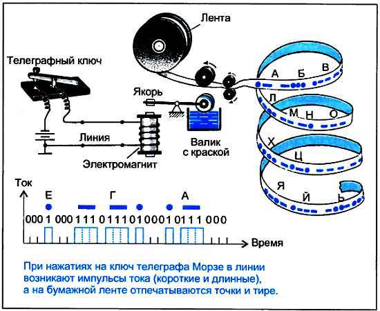 ...И мир загадочный за занавесом цифр. Цифровая связь - _34.jpg