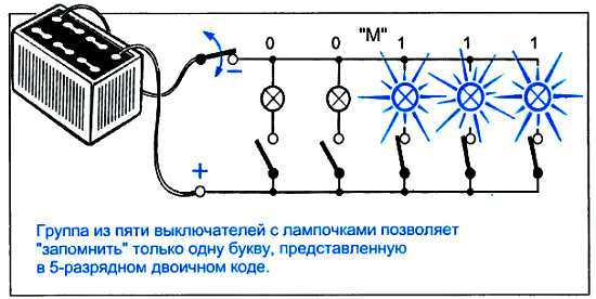 ...И мир загадочный за занавесом цифр. Цифровая связь - _42.jpg