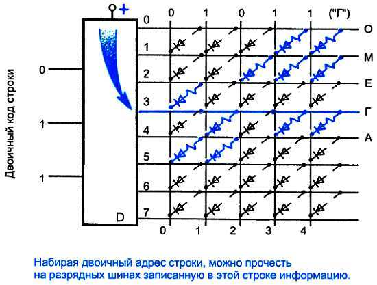 ...И мир загадочный за занавесом цифр. Цифровая связь - _48.jpg