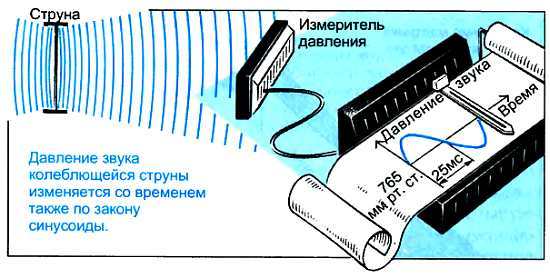 ...И мир загадочный за занавесом цифр. Цифровая связь - _58.jpg