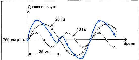 ...И мир загадочный за занавесом цифр. Цифровая связь - _60.jpg