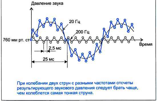 ...И мир загадочный за занавесом цифр. Цифровая связь - _62.jpg