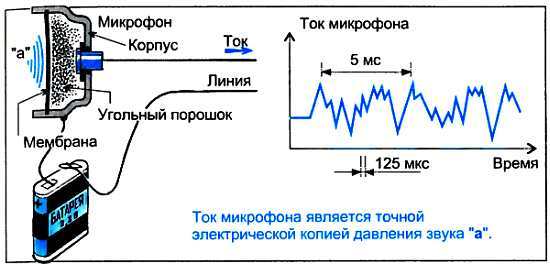 ...И мир загадочный за занавесом цифр. Цифровая связь - _67.jpg