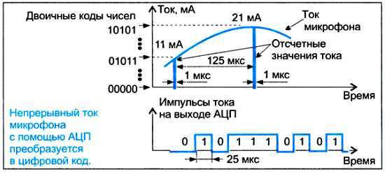 ...И мир загадочный за занавесом цифр. Цифровая связь - _68.jpg