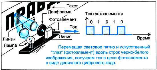 ...И мир загадочный за занавесом цифр. Цифровая связь - _73.jpg