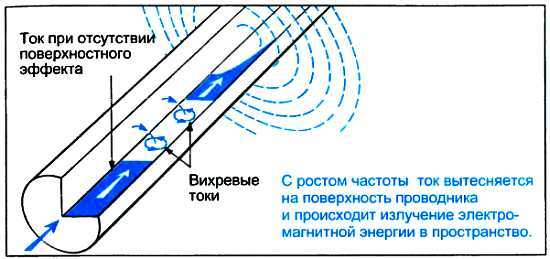 ...И мир загадочный за занавесом цифр. Цифровая связь - _80.jpg