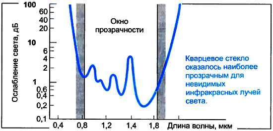 ...И мир загадочный за занавесом цифр. Цифровая связь - _95.jpg