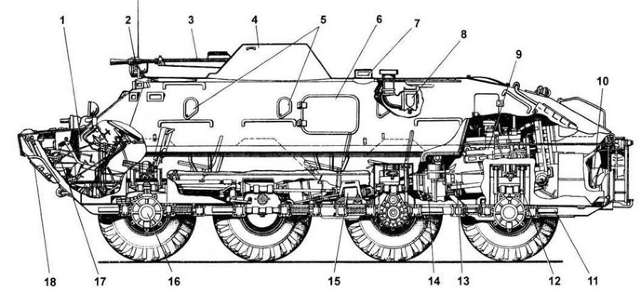 Отечественные колесные бронетранспортеры БТР-60, БТР-70, БТР-80 - _58.jpg