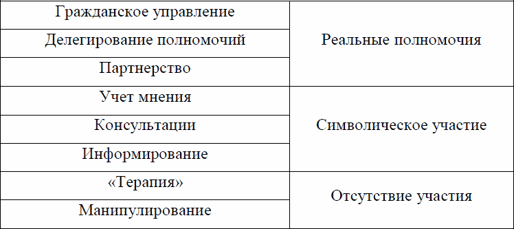 Оценка воздействия на окружающую среду и российская общественность: 1979-2002 годы - _01.png