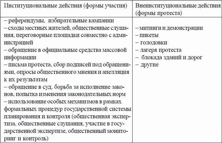 Оценка воздействия на окружающую среду и российская общественность: 1979-2002 годы - _02.png