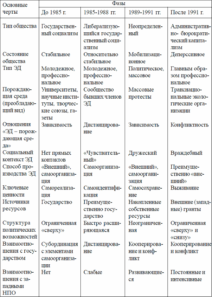 Оценка воздействия на окружающую среду и российская общественность: 1979-2002 годы - _03.png