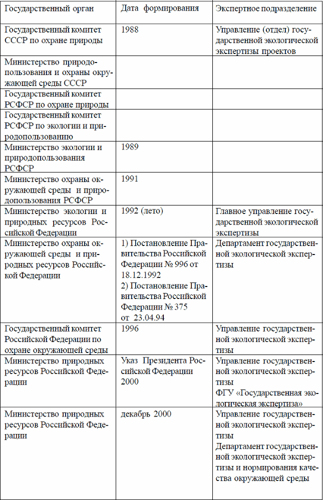 Оценка воздействия на окружающую среду и российская общественность: 1979-2002 годы - _04.png