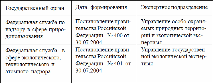 Оценка воздействия на окружающую среду и российская общественность: 1979-2002 годы - _05.png