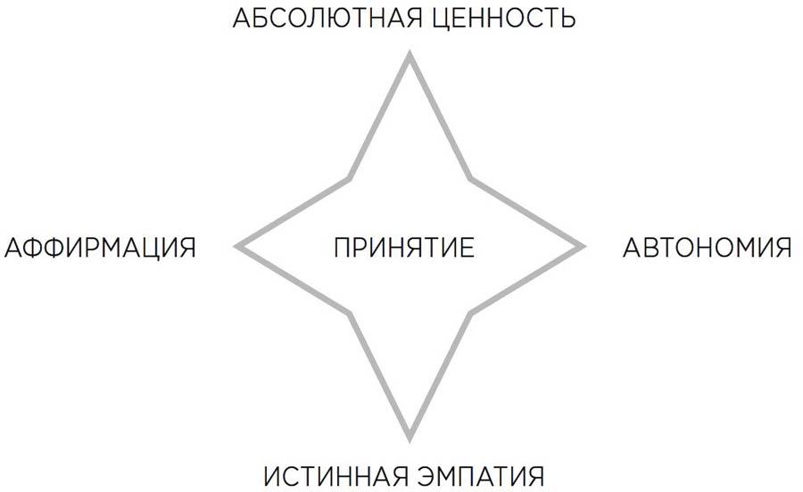 Мотивационное консультирование. Как помочь людям измениться - i_003.jpg