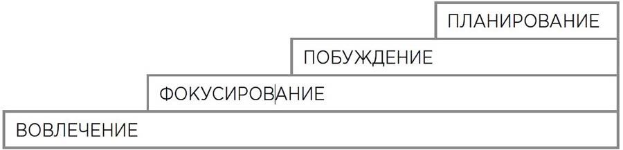 Мотивационное консультирование. Как помочь людям измениться - i_005.jpg