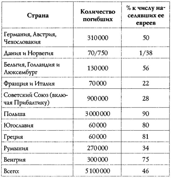 Райнхард Гейдрих — паладин Гитлера<br />(сборник) - i_003.jpg