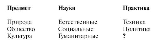 От знания – к творчеству. Как гуманитарные науки могут изменять мир - i_001.png