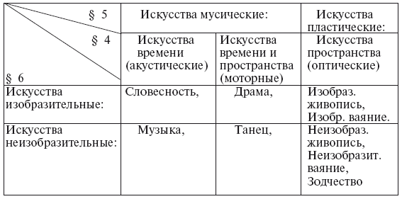 Избранное. Искусство: Проблемы теории и истории - i_002.png