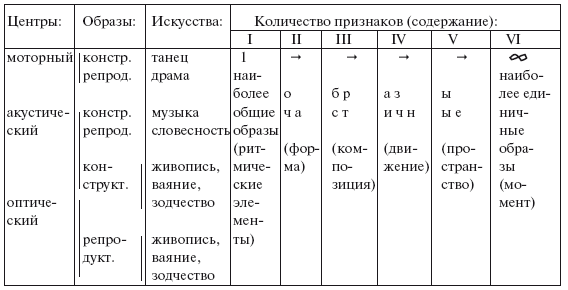 Избранное. Искусство: Проблемы теории и истории - i_003.png