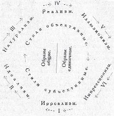 Избранное. Искусство: Проблемы теории и истории - i_004.jpg