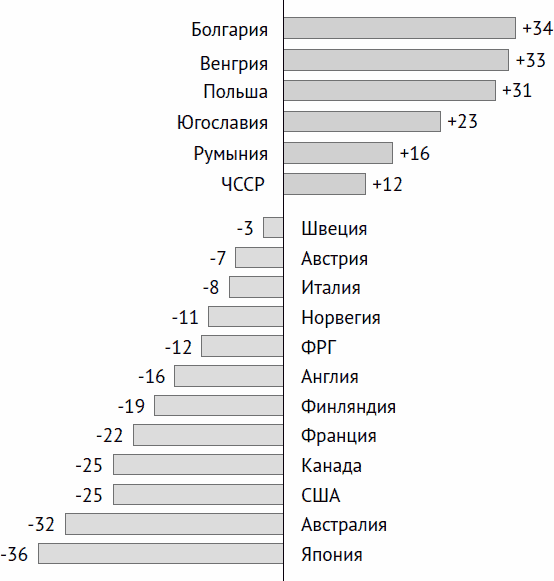 Остеохондроз и боль в спине. Йога бытовых движений - _01.png