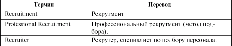 Школа рекрутера, или Как стать рекрутером экстра-класса за 10 дней - _014.png