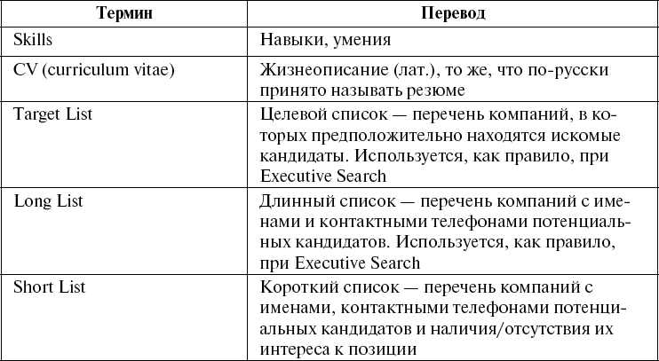 Школа рекрутера, или Как стать рекрутером экстра-класса за 10 дней - _016.png